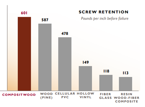 screw retention window strength