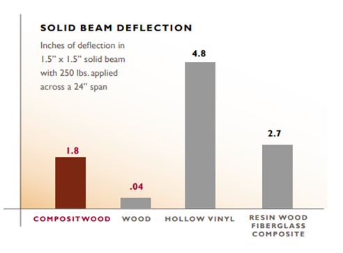 solid beam deflection