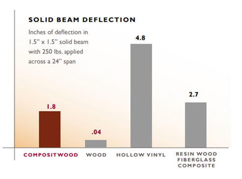 solid beam deflection solid beam deflection